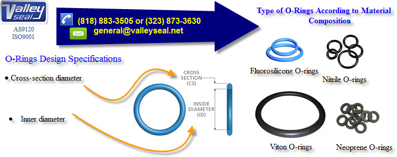 http://www.valleyseal.com/blog/wp-content/uploads/2014/06/Design-and-Functions-of-O-rings.jpg