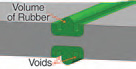 Custom Engineered and Gask-O-Seals 
