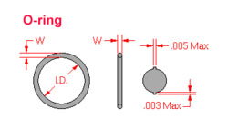 Parker O-rings