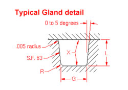 O Rings Gland Detail