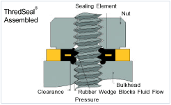 Thread Seal Assembled