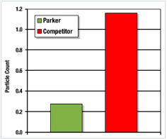 Parker's UHP Gate Valve Door bonding technology 