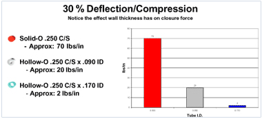 silicon Deflection Graph