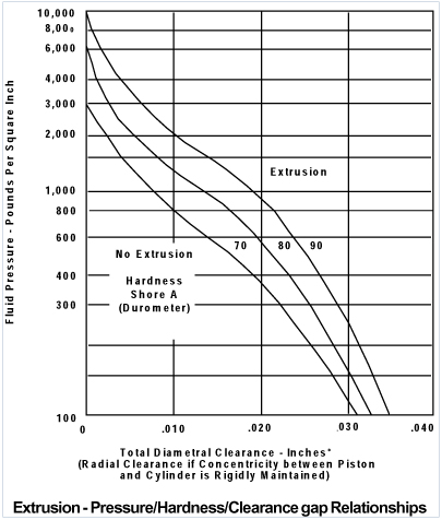 Extrusion- Gap Relationships